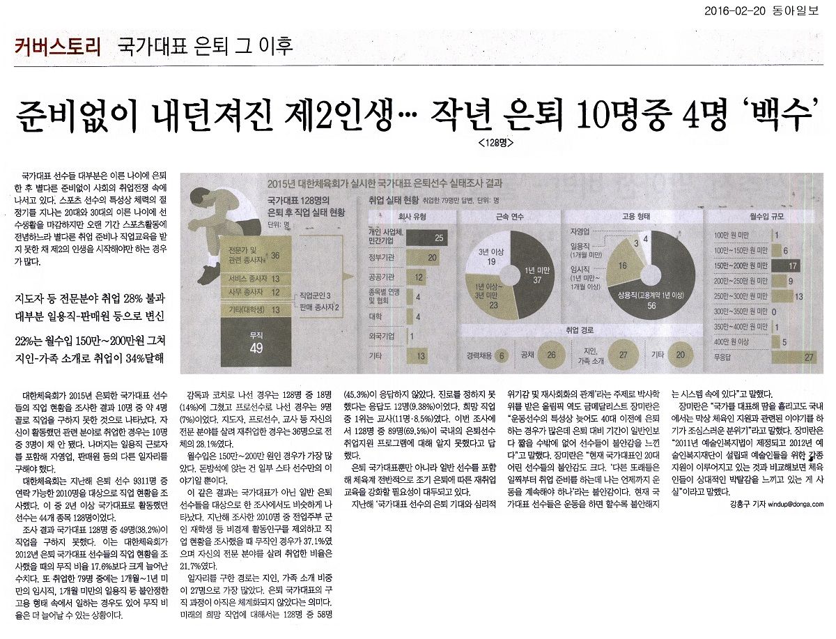 준비없이 내던져진 제2인생…작년 은퇴 10명중 4명‘백수’