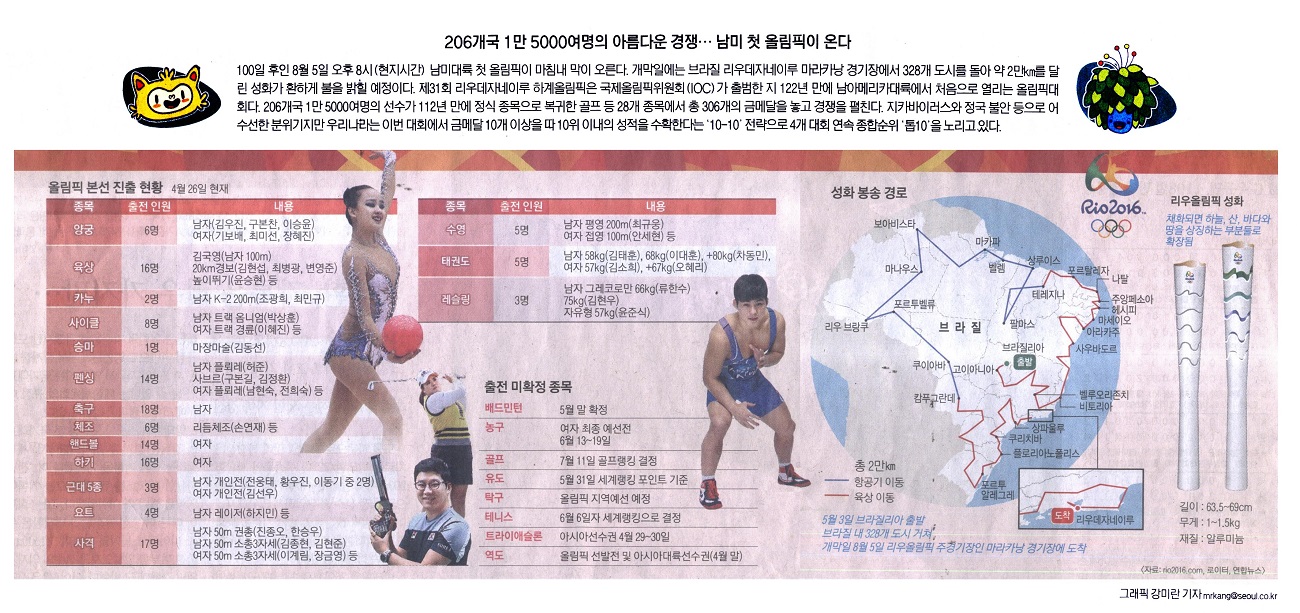 206개국 1만 5000여명의 아름다운 경쟁…남미 첫 올림픽이 온다