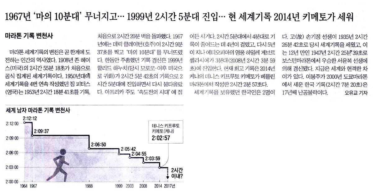 1967년 '마의 10분대' 무너지고… 1999년 2시간 5분대 진입… 현 세계기록 2014년 키메토가 세워