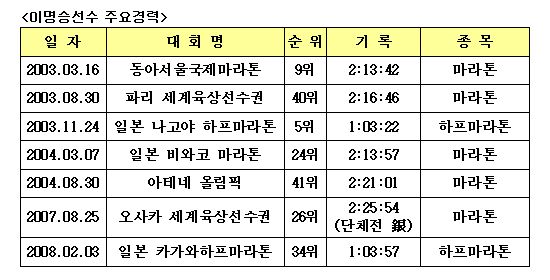  관련사진