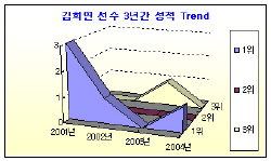 ◆ 김희연 선수의 간략한 Profile <br> ▶ 생년월일: 1986년 2월 10일<br> ▶ 고향: 경기도 강화군<br> ▶ 가족관계 : 삼 녀 중 막내   <br> ▶ 신체 조건: 키: 158Cm, 몸무게: 48kg <br> ▶ 출신학교: 동 인천 여중, 인천체고 <br> ▶ 現 소속팀: 삼성전자 육상단   <br> 관련사진